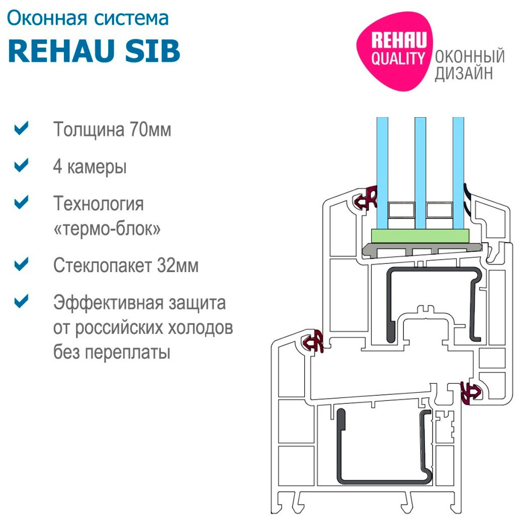 Окна проект rehau